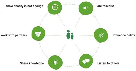 what is oxfam charity|What we do .
